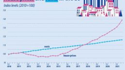 葡萄牙房价自2010年以来上涨57%