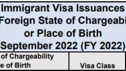 美国国务院公布9月份的移民签证发放数据