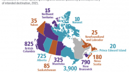 加拿大2022年度移民报告显示，新移民人数创历史记录