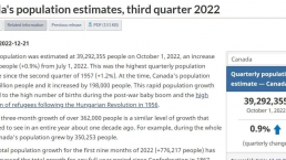 加拿大移民：加拿大人口暴增，总人口突破3900万