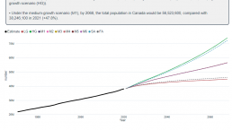 统计局预测：2068年加拿大总人口或将迎来翻倍增长，新移民增加是主要影响因素！