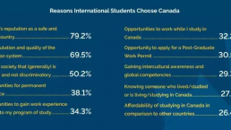 最新调查：留学生选择加拿大的十大原因！80%的人竟然是因为这