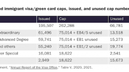 “超过22万张美国绿卡名额被回收再利用”，这事靠谱吗？