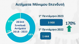 正式实施！希腊购房移民翻涨至50万欧元！
