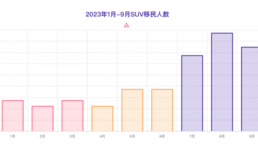 1月份近500人获PR！加拿大创业移民SUV项目获批人数破记录！