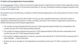 美国移民局公布2024年首轮H-1B签证抽签结果，中签率约25%！
