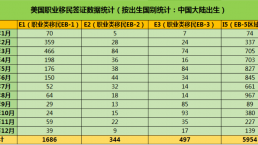 大量富豪和精英疯狂移美，美国移民到底好在哪？