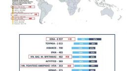 希腊移民局公布最新数据：永居申请，中国投资人仍是第一！