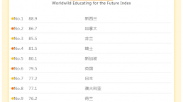 没有课本，排名世界第一的新西兰教育在干什么？