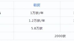 马耳他移民│最低成本撬动第二身份身份+国际教育配置