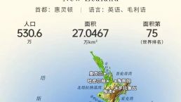 暴增65倍，新西兰移民成热点！