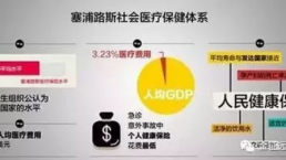塞浦路斯投资入籍政策或出新规，“政变”前是你投资的好时机！