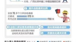 中国移民局发布新政策，出入境通关排队不超过30分钟