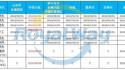【最新资讯】2018年9月美国移民排期出炉！