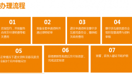 欧洲移民真正黑马“摩尔多瓦项目”揭秘！