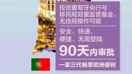 9月葡萄牙“黄金签证”获批达10000人！
