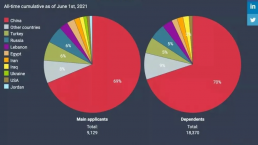 月度批准量暴增超300% ！2021希腊黄金签证旺盛期即将到来！