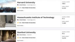 2022U.S. News世界大学排名发布！
