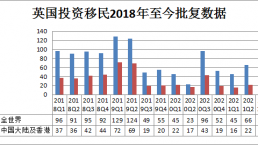 英国2021年三季度移民报告出炉