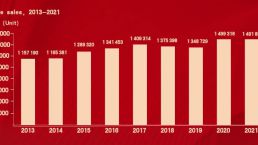 2021年土耳其房产销售数据出炉