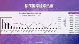 国人移民风向：热度暴增！加拿大备受追捧！