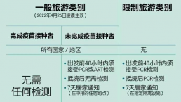 新加坡放宽入境：取消大部分防控限制