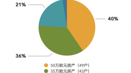 批签翻倍！2022年4月​葡萄牙移民局数据公布