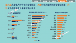 中国高净值家庭移民倾向增至32%！近九成有子女留学规划！