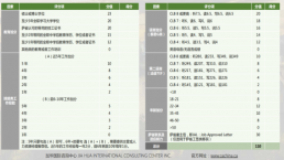 加拿大上周各省移民抽分汇总！