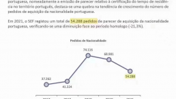 欧盟护照的黄金跳板，葡萄牙入籍成功率创新高！