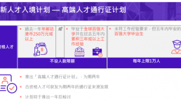 香港高端人才通行证计划：12月28日开始申请