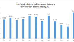 2023年1月加拿大发出5万张枫叶卡，中国获批人数位列第二！