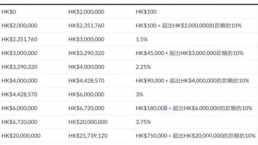 香港身份含金量再提高！非永居购房退税细则公布，6月30日开始接受申请