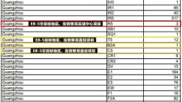 2023年5月中国大陆美国移民签证签发数据