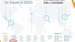 最适合外籍人士居住国排名：葡萄牙排名第10位！葡萄牙黄金签证迎来抢政关键期!