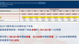 移民美国真的很难吗？美国获批率高达92.96%