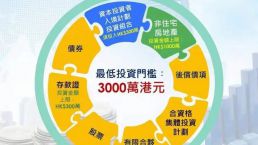 香港3000万新投资移民计划3月1号开放申请！先审批后投资！