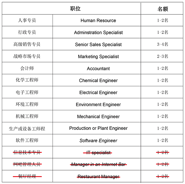 澳洲最新职位-新.jpg