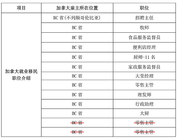 加拿大最新职位-新.jpg
