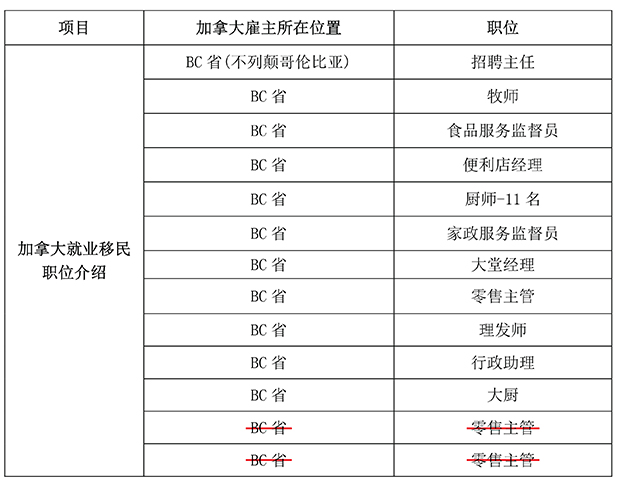 加拿大最新职位-新.jpg