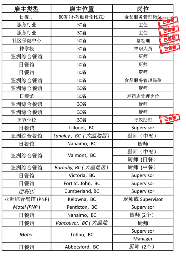 6月加拿大雇主职位.png