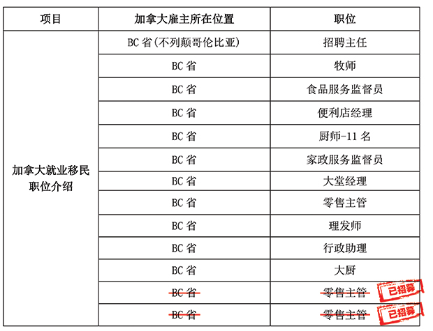 加拿大最新职位-新.jpg