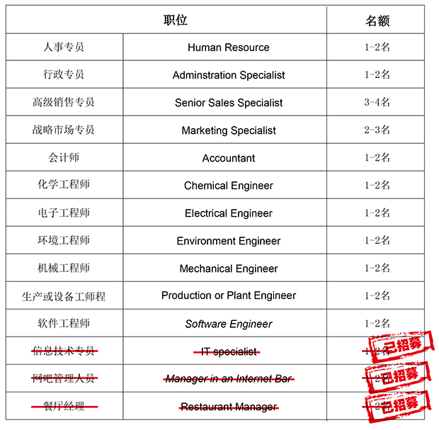 澳洲最新职位-新.jpg