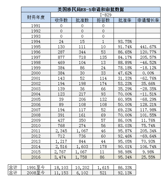 http://www.yimininfo.com/view/1401.html