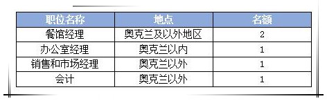 新西兰岗位_副本.jpg