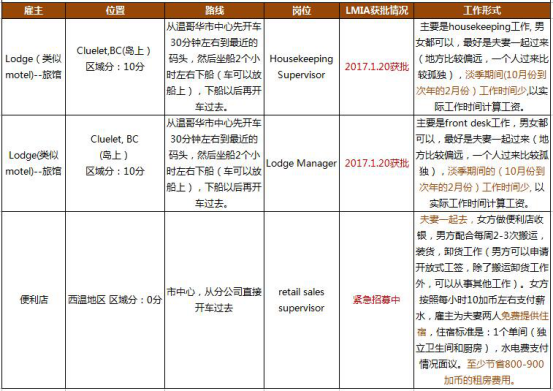 加拿大就业后移民