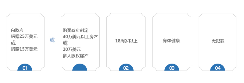 圣条件.png