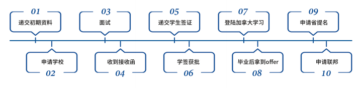 办理流程2.png
