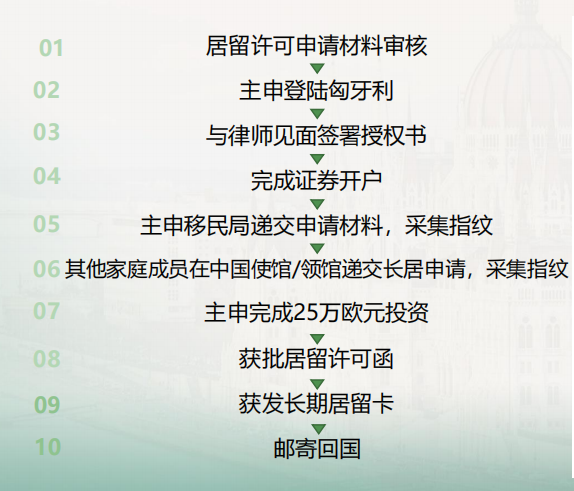 匈牙利流程.png